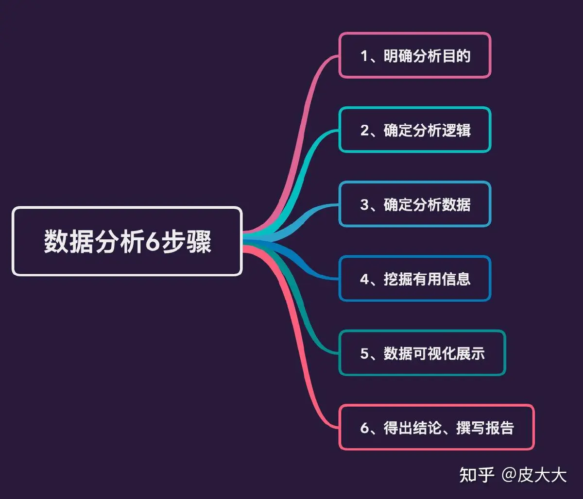 如何为不同水平的球员制定个性化的篮球训练策略_1